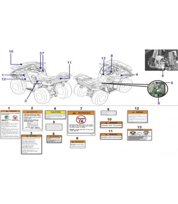 ETIQUETTES DE SECURITE