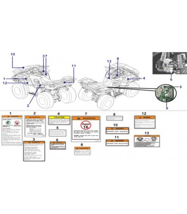 ETIQUETTES DE SECURITE