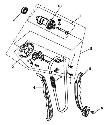 DISTRIBUTION